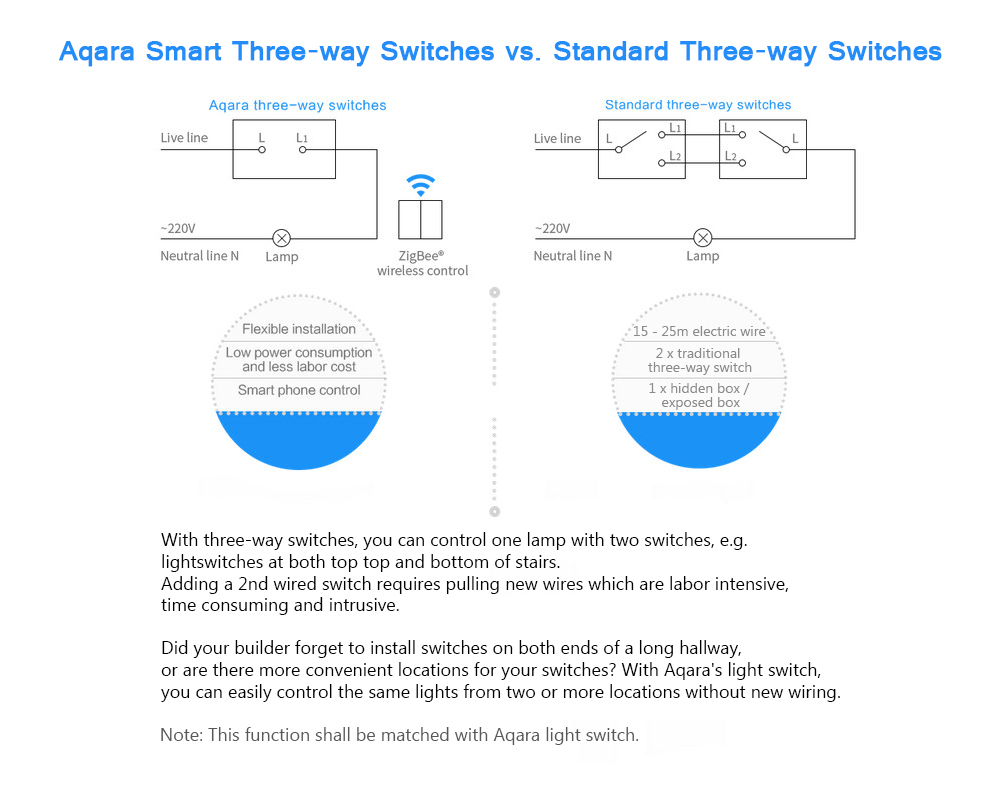 Aqara WXKG02LM Smart Light Switch Wireless Version Double Key International Edition - White
