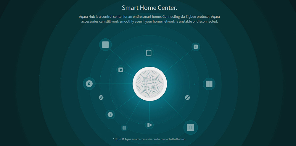 Aqara ZHWG11LM Wireless WiFi Zigbee Smart Gateway for Home Automation HOMEKIT Version - White